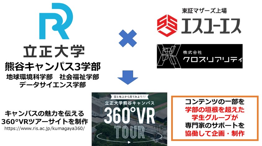 立正大学熊谷キャンパス動画制作メイキングのポスター画像